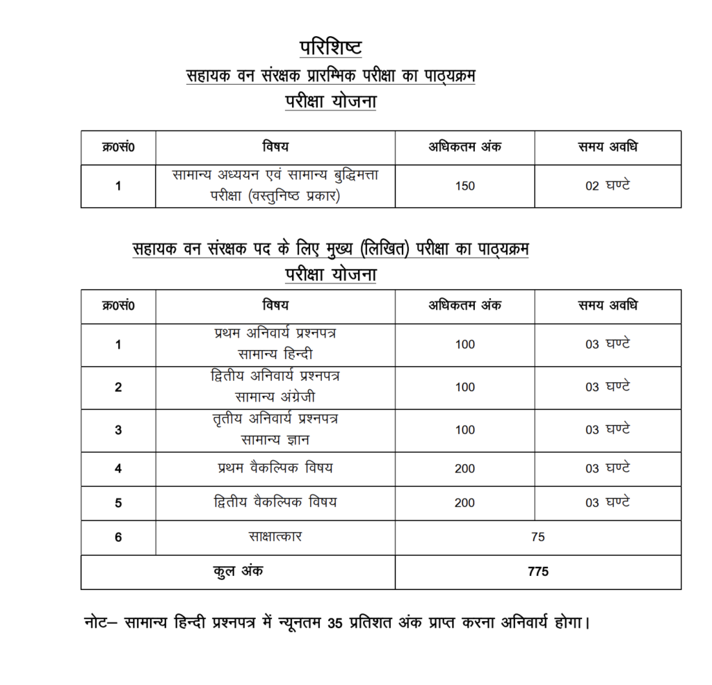 UKPSC ACF Syllabus 2025